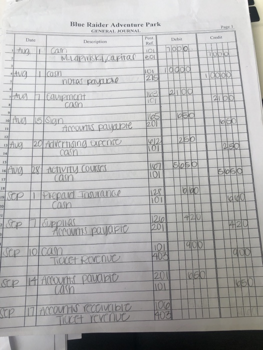 pens 250 Aunis pavadi Insurance expanso 1605 Wagas expenso 380 Uncamca ratno