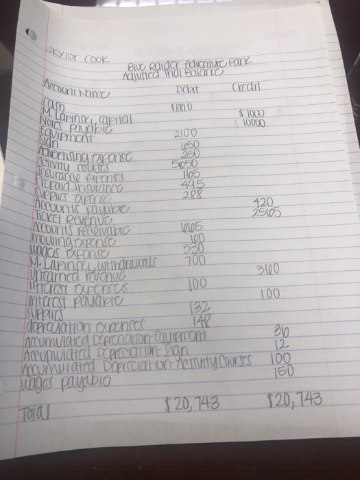  How do I create the financial statements such as the income