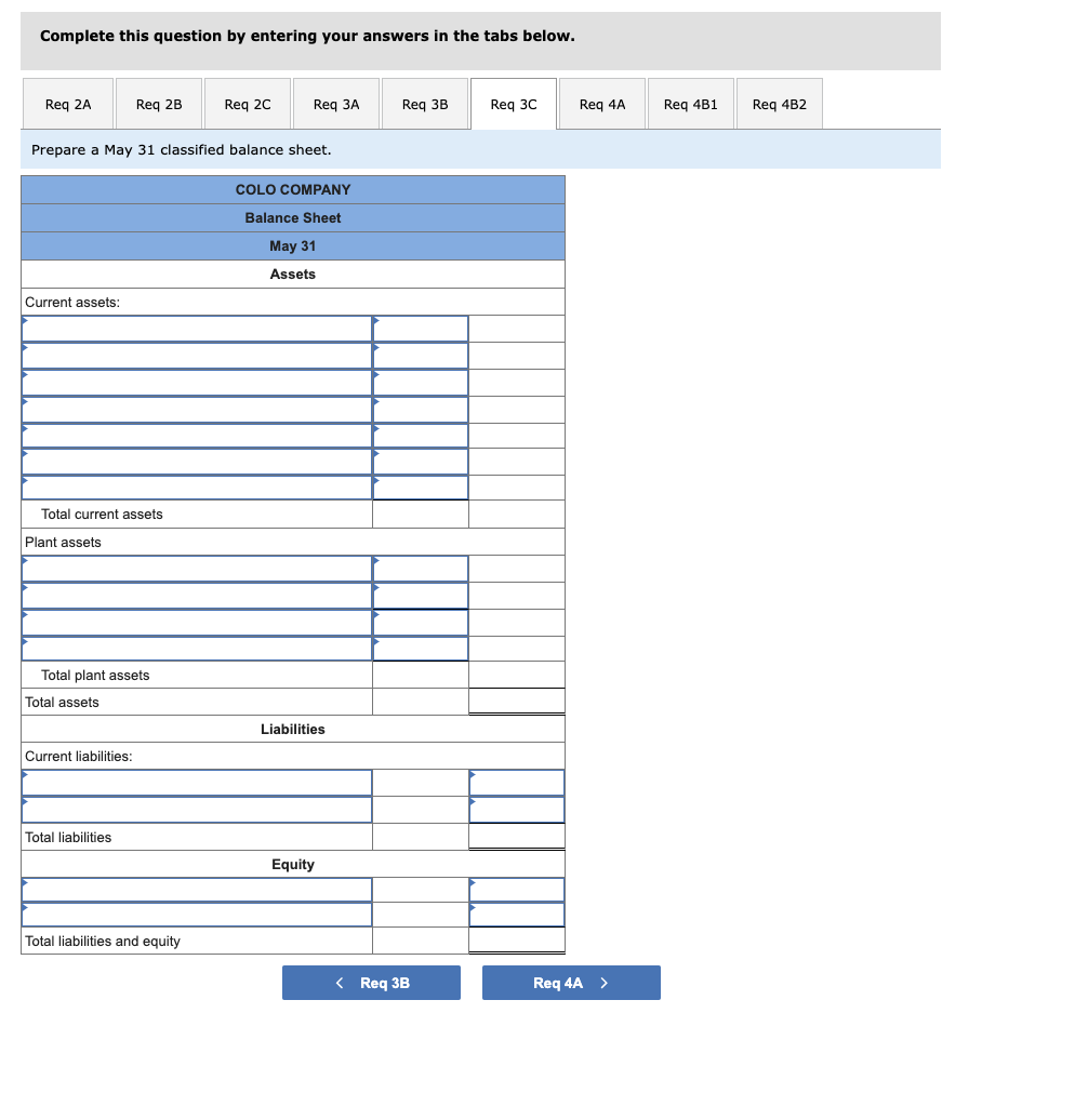 allowance (price reduction) of $195 to Knox Company for merchandise sold on