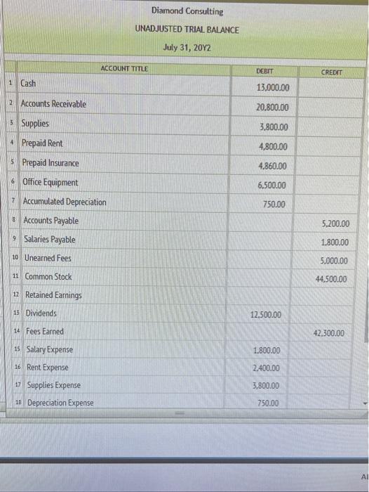 following transactions during July: Jul. 1 The following assets were received from