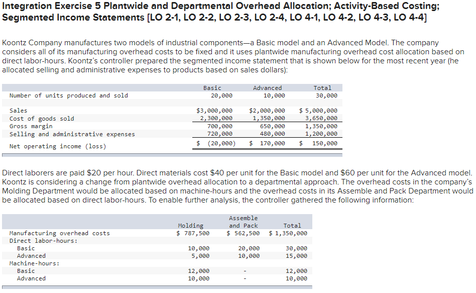  Integration Exercise 5 Plantwide and Departmental Overhead Allocation; Activity-Based Costing; Segmented