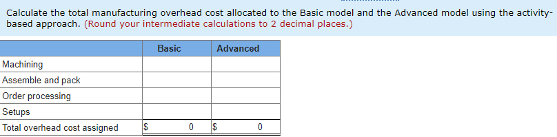 of its manufacturing overhead costs to be fixed and it uses plantwide