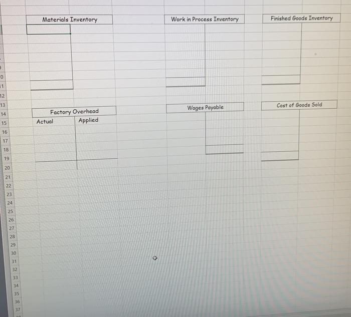 #1 Directions: Arrange the below accounts in the cost flow order, and