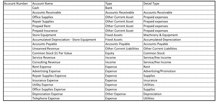 Chapter 2 Accounting Lab #2 AssignmentP. Mont Computers Description & InstructionsYou have