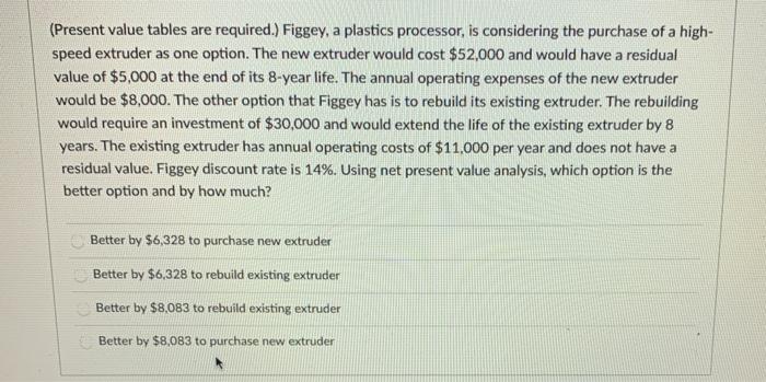  (Present value tables are required.) Figgey, a plastics processor, is considering