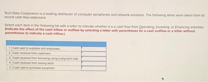 Tech Data Corporation is a leading distributor of computer peripherals and