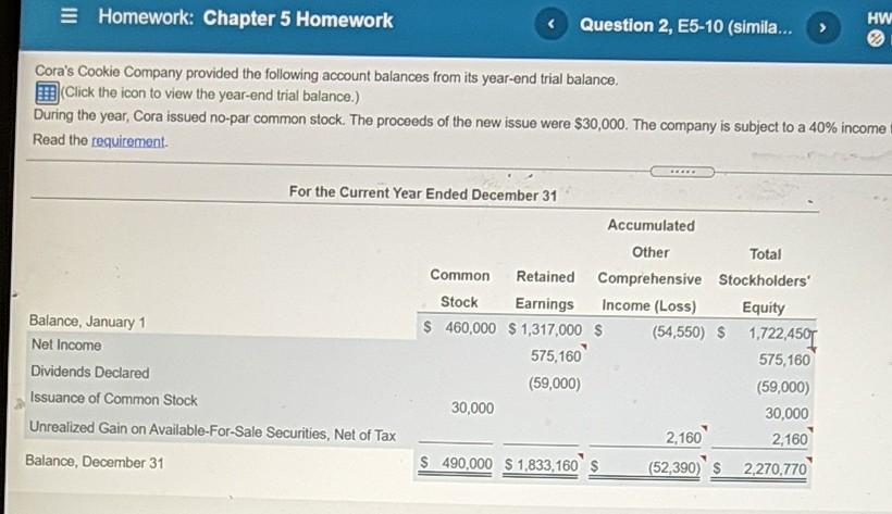  = Homework: Chapter 5 Homework Question 2, E5-10 (simila... HW Cora's