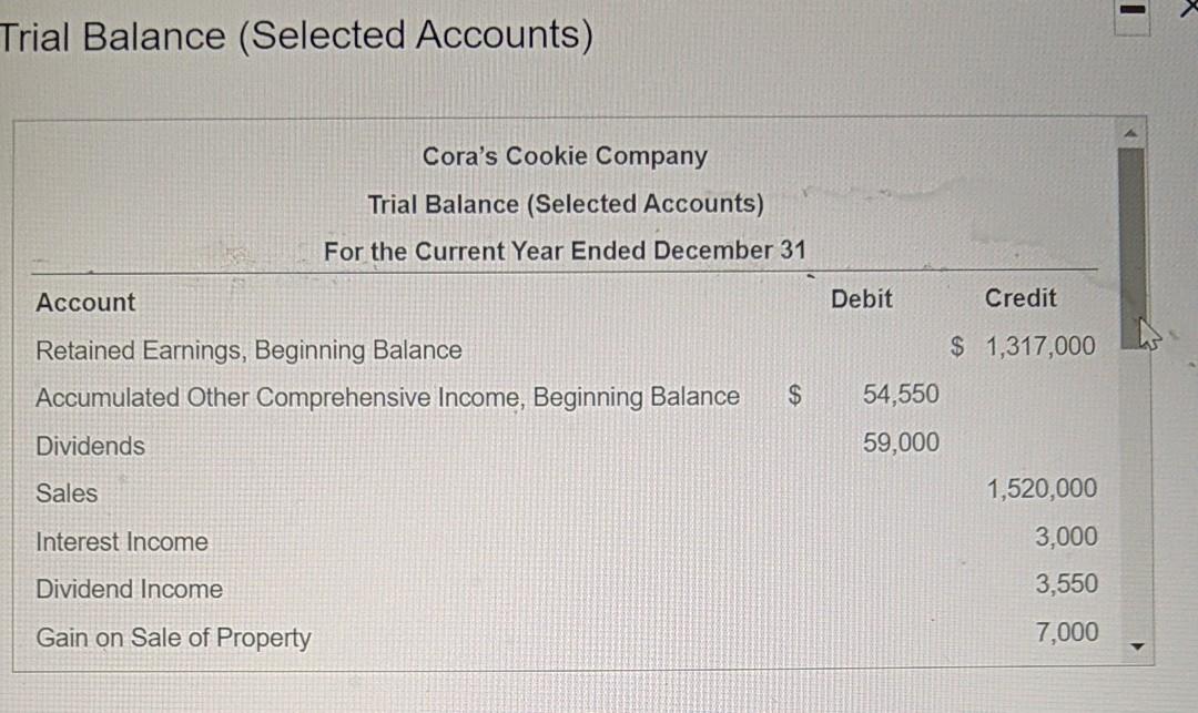 Cookie Company provided the following account balances from its year-end trial balance.