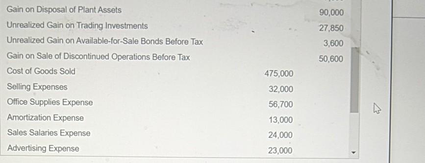 Click the icon to view the year-end trial balance.) During the year,