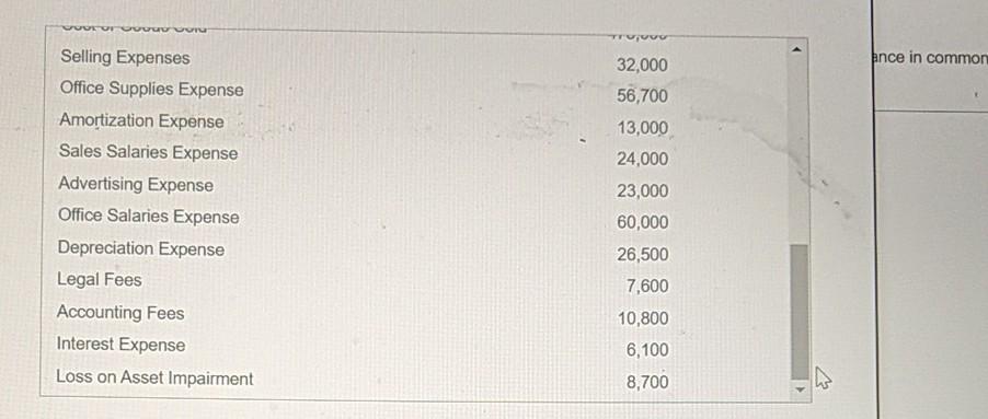 Cora issued no-par common stock. The proceeds of the new issue were