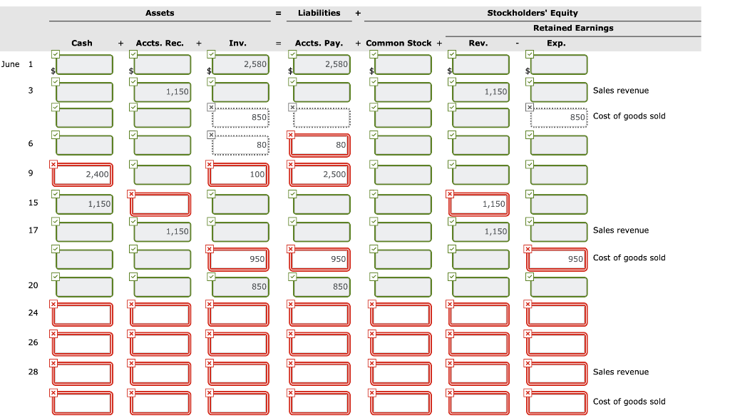 Novak Warehouse distributes hardback books to retail stores and extends credit to