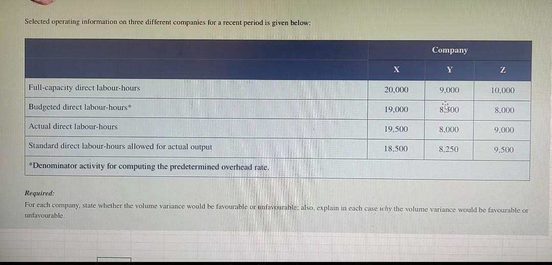  Selected operating information on three different companies for a recent period