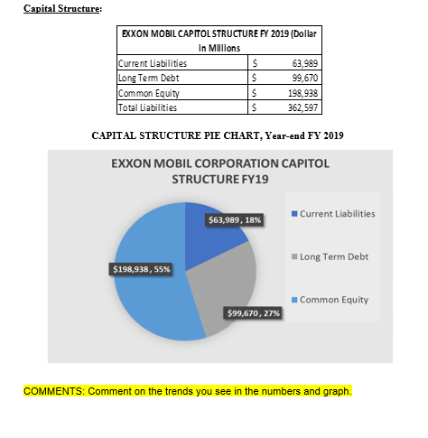 write a paragraph (200 words +) depicting the graph and what you