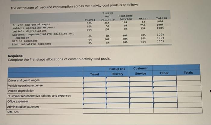 armored cars that make scheduled pickups and deliveries in the Los Angeles