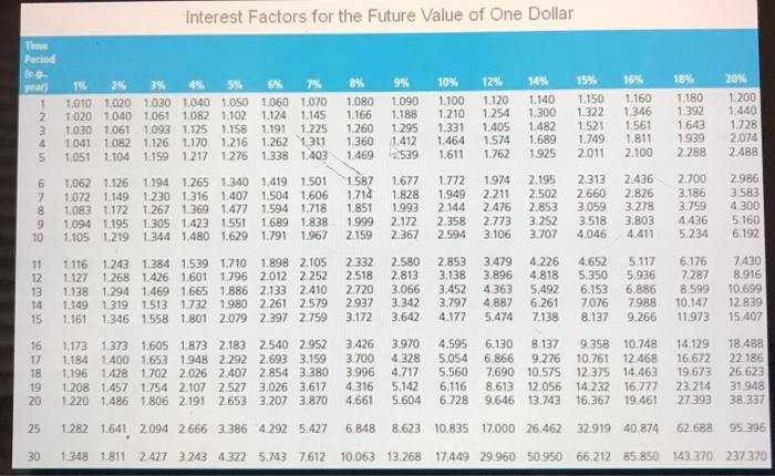 with a cost of capital of 9 percent is considering a $110,000