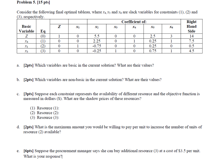 Problem 5. [15 pts] Consider the following final optimal tableau, where x4,