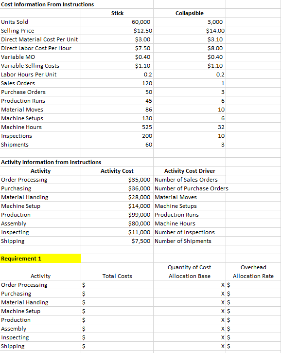 with the production and sales for the month in umbrella units. Beginning