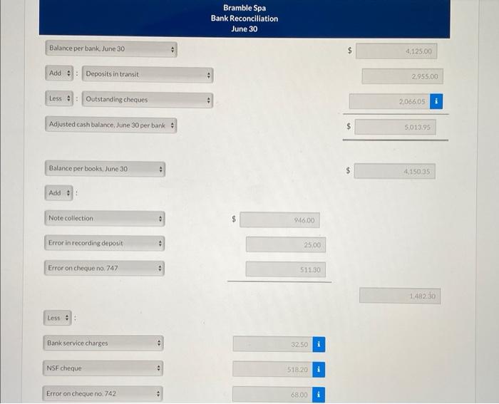 for the Cash account of $4,150.35 on June 30 and the bank