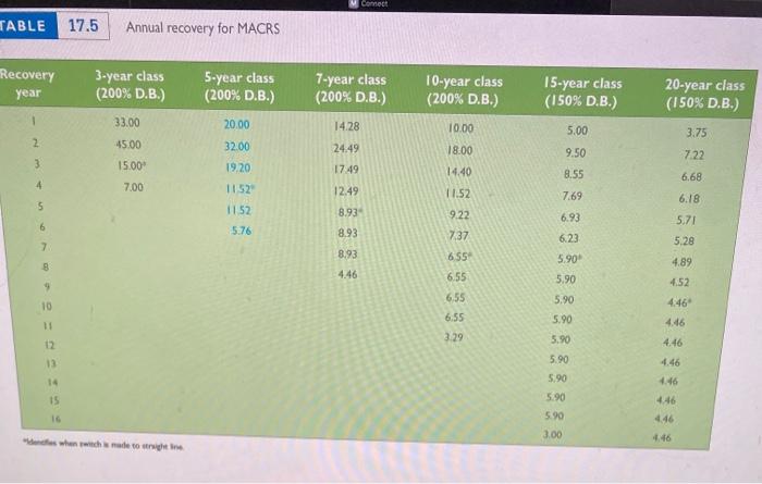 calculations.) Cost of machine Residual value Useful life $ 94,600 $ 4,100