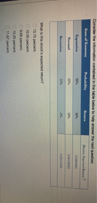  Consider the information contained in the table below to help answer