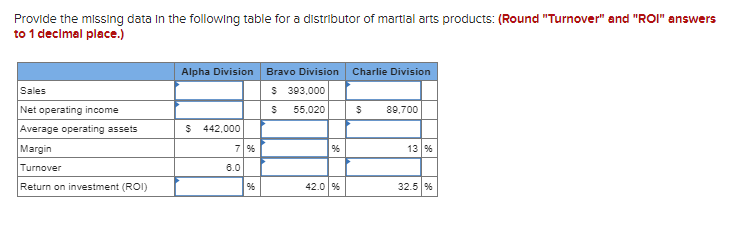  Provide the missing data In the following table for a distributor