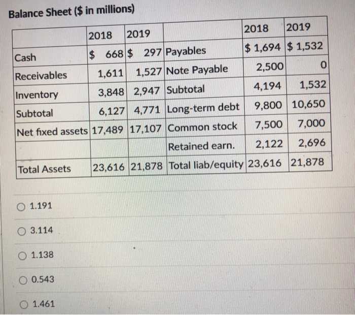 ratio for 2019? Income Statement for 2019 ($ in millions) Net sales