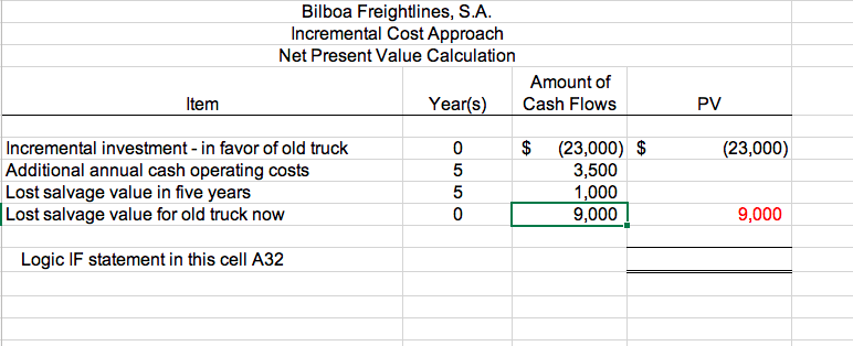 Panama, has a small truck that it uses for intracity deliveries. The