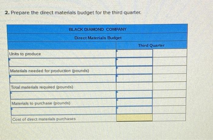 overhead budgets LO P1 {The following information applies to the questions displayed