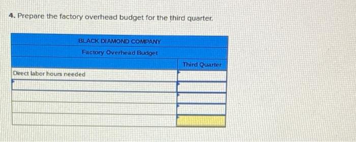 carbon fiber. Management reports that 6,500 snowboards and 7,500 pounds of carbon