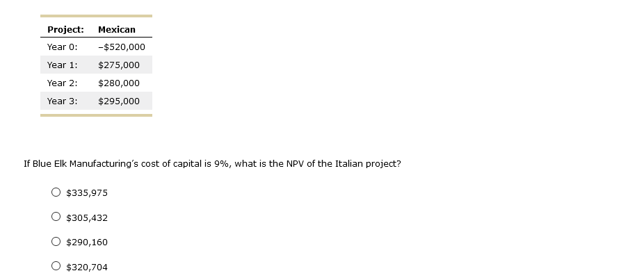 Evaluating projects with unequal lives Blue Elk Manufacturing is a U.S. firm