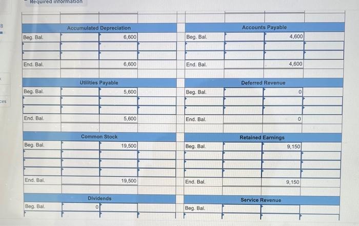 ledger of Pipers Plumbing at January 1, 2021, includes the following account