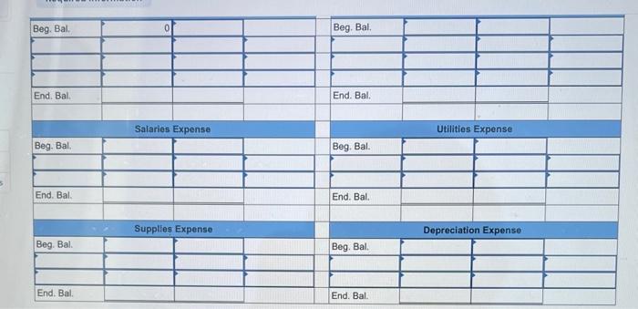 balances: Accounts Debits Credits Cash $ 4,150 Accounts Receivable 9,150 Supplies 3,150
