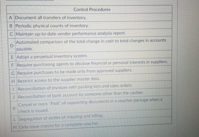 suspects are present. The accompanying List of Auditing Procedures represents procedures that