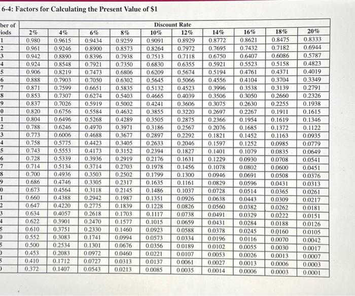 the following questions. Table 6-4 or Table 6-5. Note: Use appropriate factor(s)