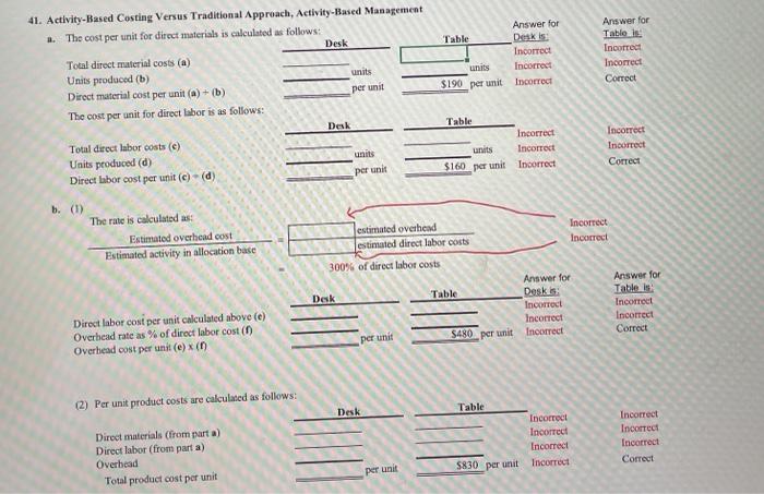  Answer for Table Deskis Incorrect units Incorrect $190 per unit Incorrect