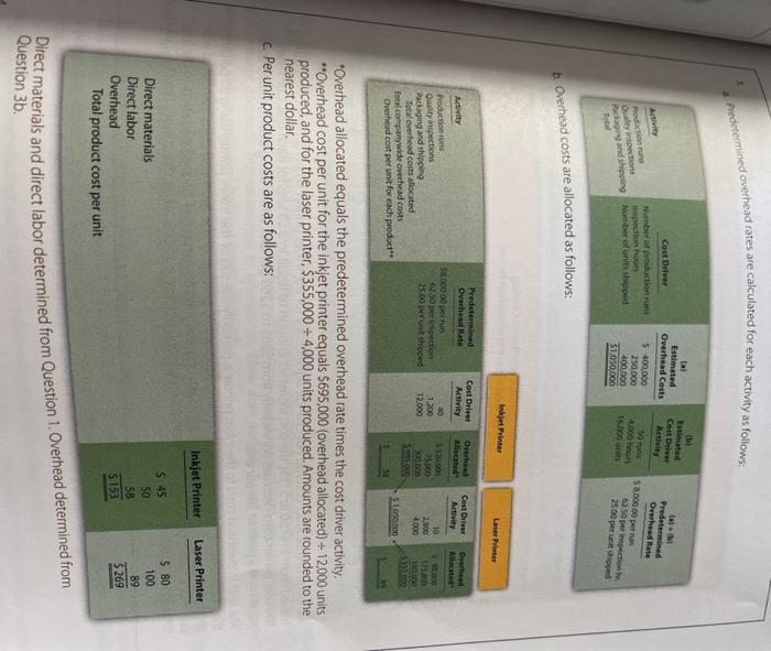 Approach, Activity-Based Management a. The cost per unit for direct materials is