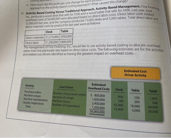 calculated as follows: Desk Total direct material costs (a) Units produced (b)