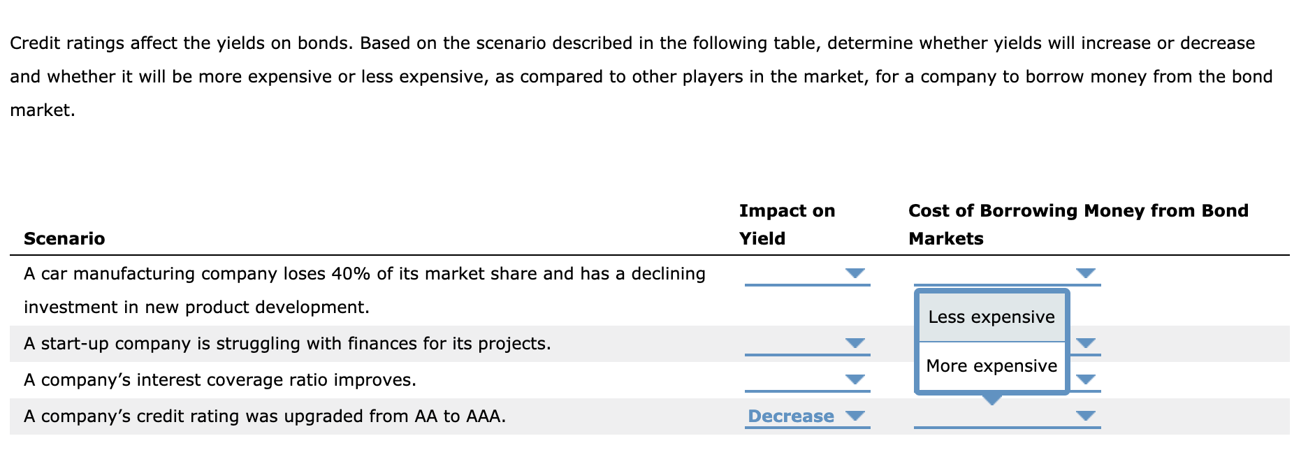 Increase/Decrease Less/More Expensive Credit ratings affect the yields on bonds. Based on