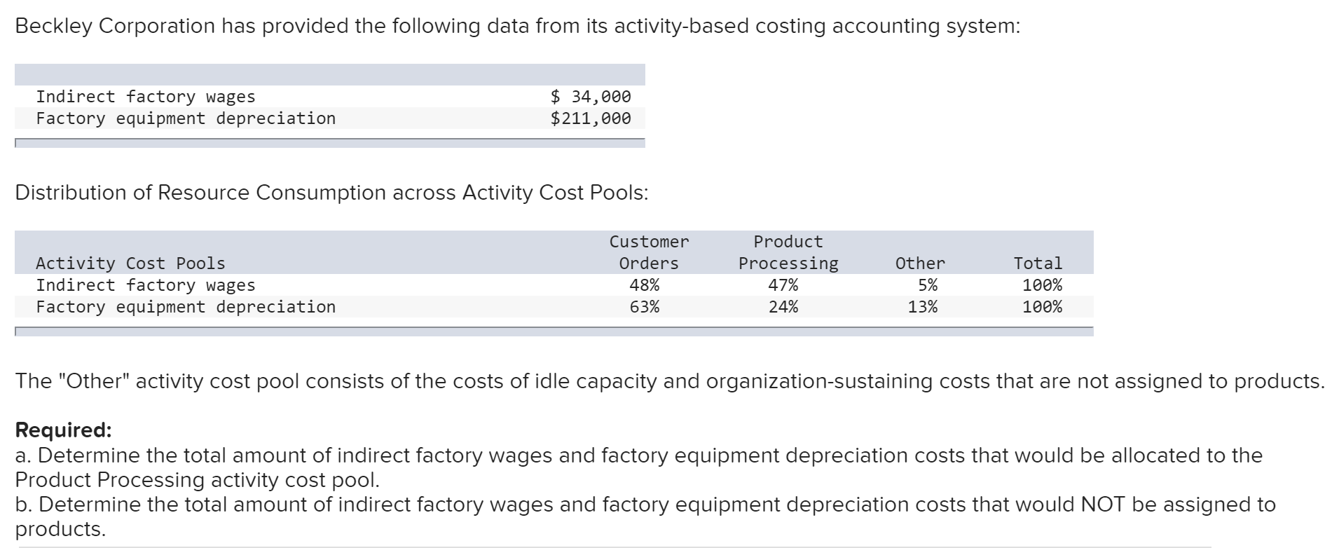  Beckley Corporation has provided the following data from its activity-based costing