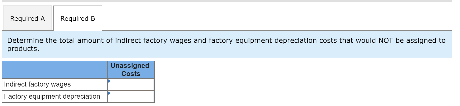 of Resource Consumption across Activity Cost Pools: Activity Cost Pools Indirect factory