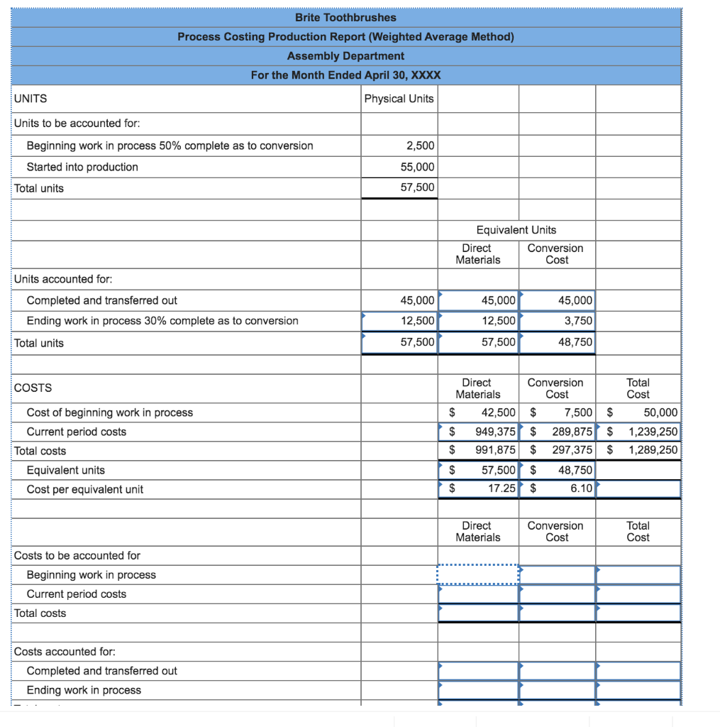  Brite Toothbrushes Process Costing Production Report (Weighted Average Method) Assembly Department