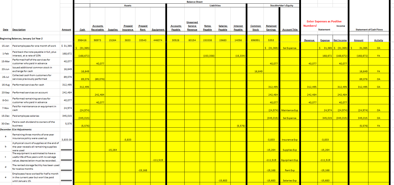 Can someone please check my work? https://media.cheggcdn.com/media/67e/67eaae63-4d6b-4b90-a704-3566ad8bd9f9/phpKyTK3J Balance Sheet Assets Liabilities Stockholder's