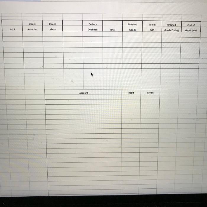 month of operations. Direct Job# Materials Direct Labour DM 1213 1214 1215