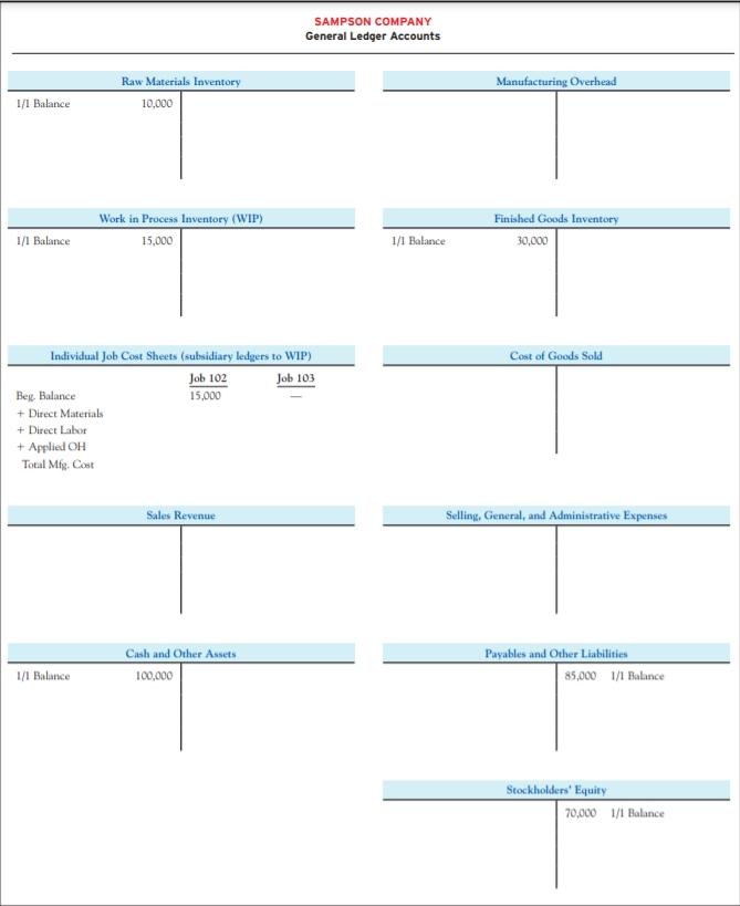 I hope someone can help me to answer these four questions.