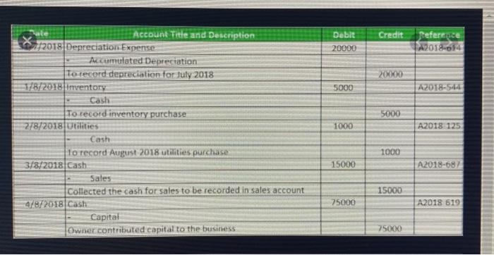 following events occurred: Jan. 2 Owner contributed $ 50.000 and a new