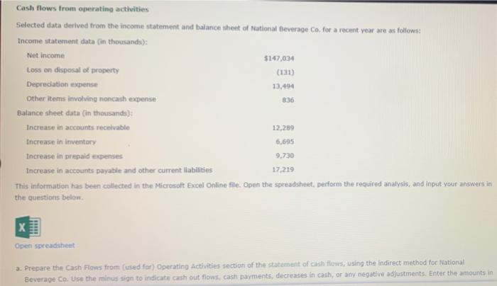#7 836 Cash flows from operating activities Selected data derived from the