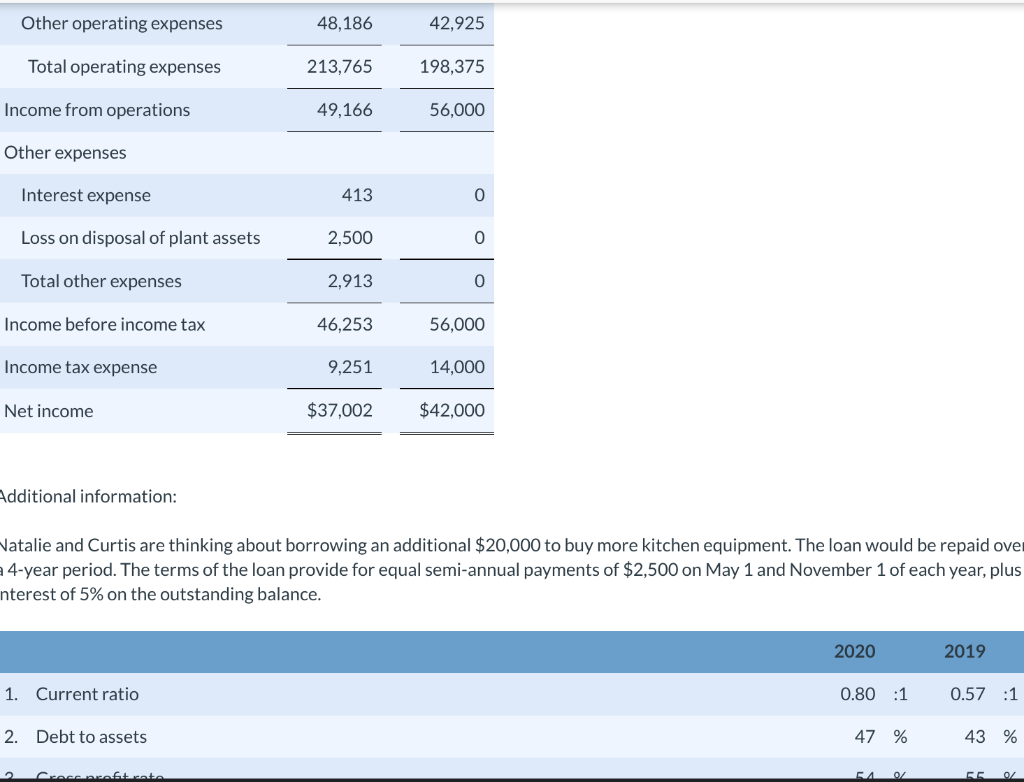 2019, and the income statements for the years ended October 31, 2019