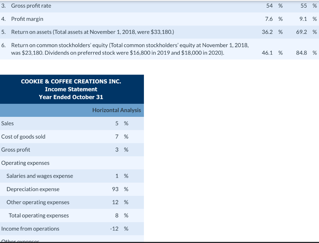 and 2020, are presented below. COOKIE & COFFEE CREATIONS INC. Balance Sheet