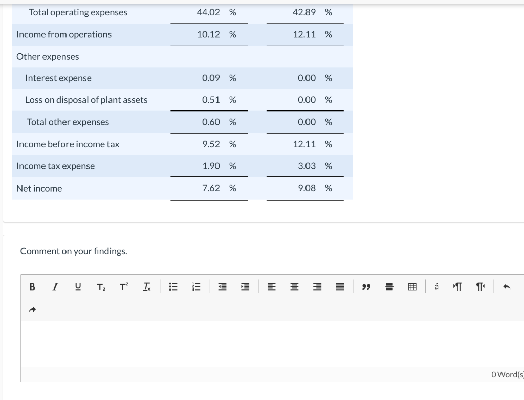 (25,200) (9,100) Total assets $116,071 $88,160 Liabilities and Stockholders' Equity Accounts payable