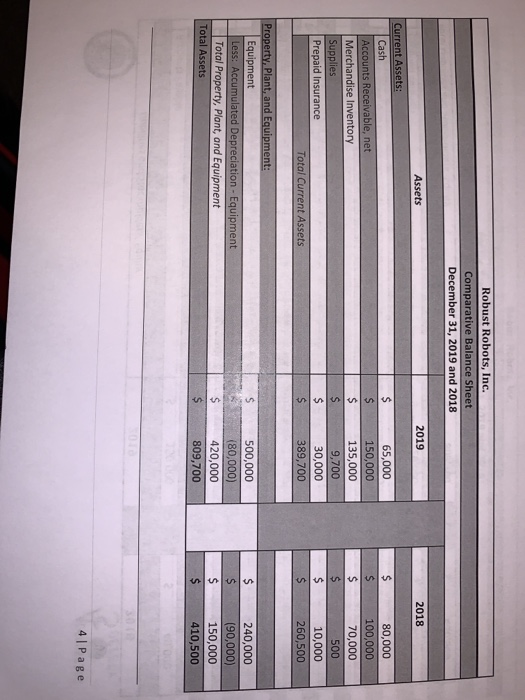  prepare a Cash Flow Statement Robust Robots, Inc. Comparative Balance Sheet